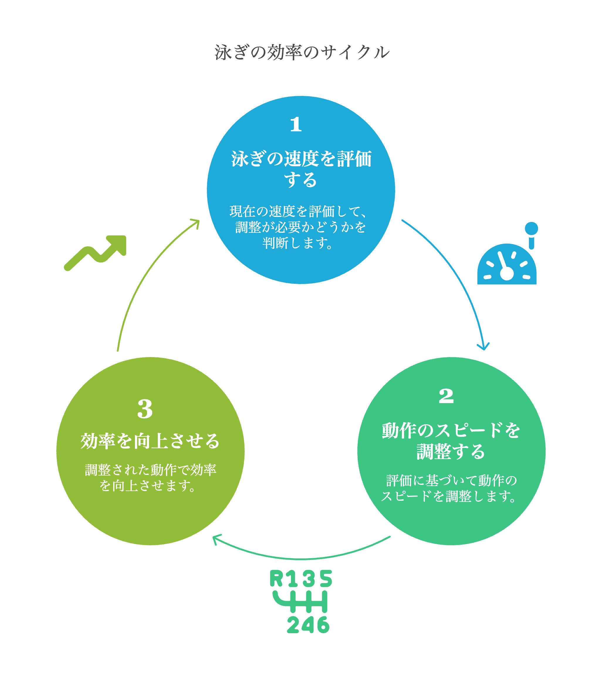 _- visual selection (10)